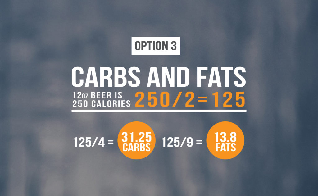 Track Alcohol Into Your Macros as Fat