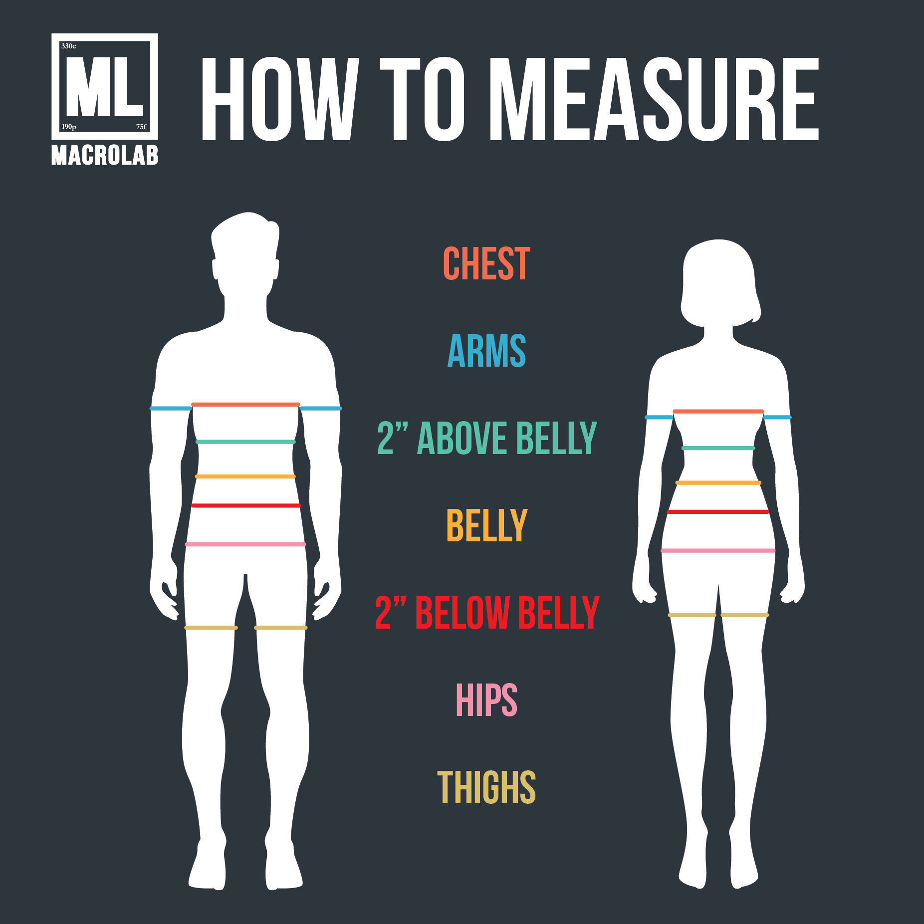How to Take Measurements & Determine Your Body Type
